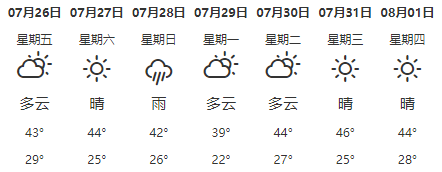 美国拉斯维加斯美容美发展